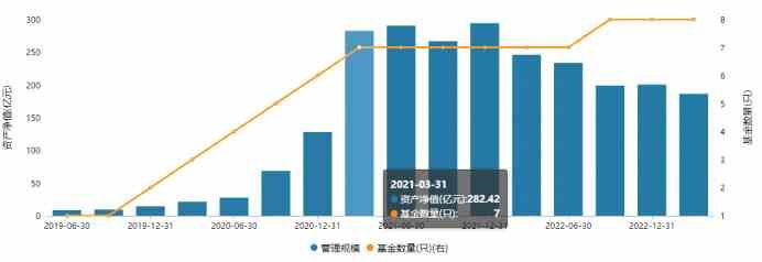 朱雀基金管理规模距顶峰已下滑近四成  梁跃军“独角戏”或“盛极而衰	”(2026/03/27)