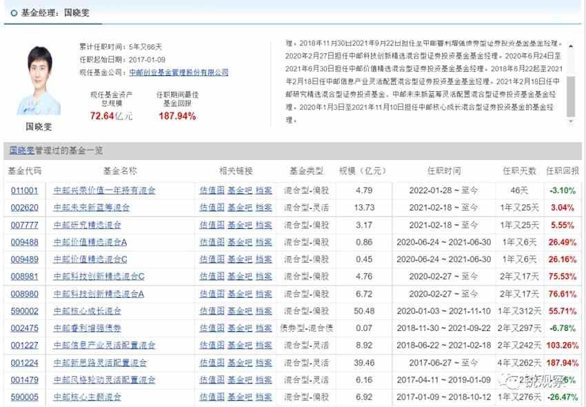 “首份”明星基金经理年报，你应该关注这几个重点(2026/06/10)
