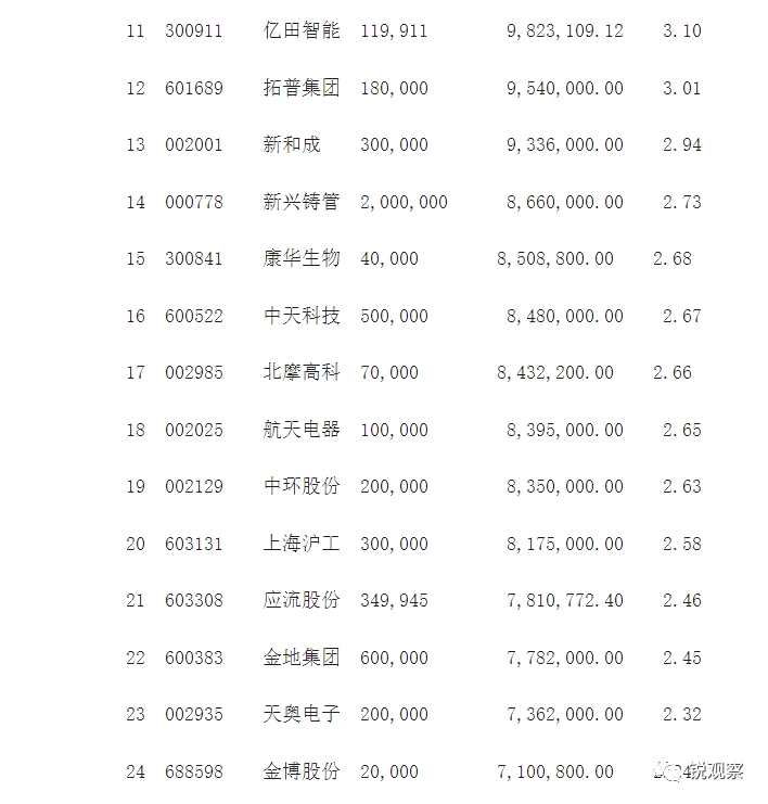 “首份”明星基金经理年报	，你应该关注这几个重点(2026/06/10)