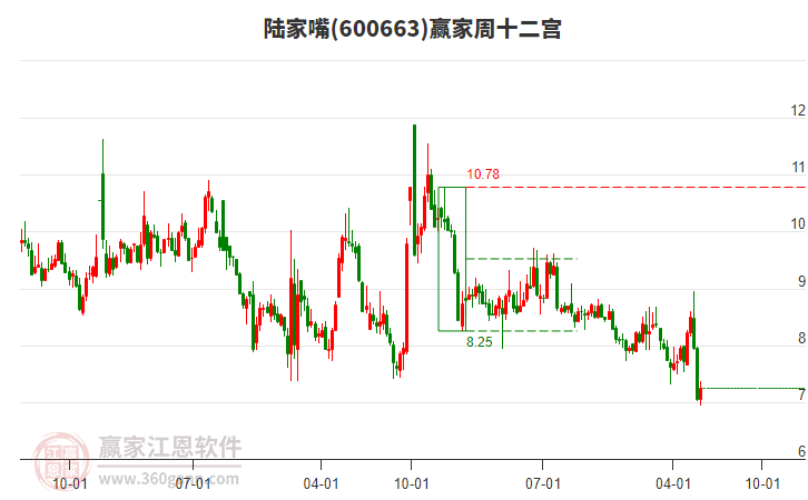 陆家嘴